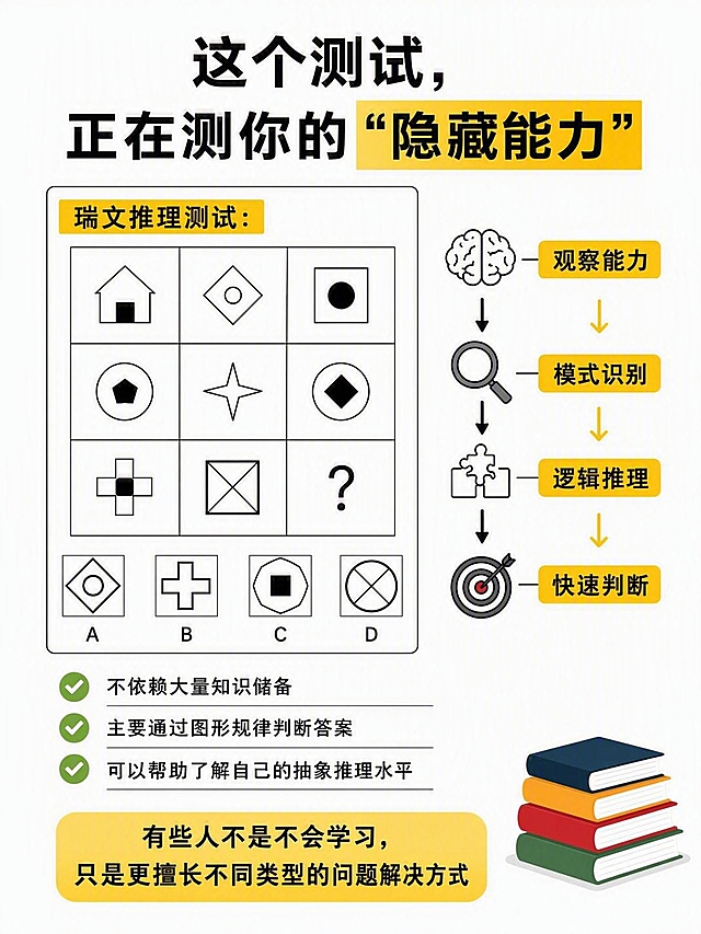 将这张图重绘为纯白背景的扁平化信息图风格，去除手绘质感和AI感，改为干净简洁的平面设计风格：背景为纯白色，文字使用清晰的黑体/宋体印刷字体，标题醒目，黄色强调色块改为规整的几何色块或渐变底色，图标和插图改为简洁扁平化矢量风格，整体排版清晰专业，类似正式的图文海报/信息长图风格，保留原图所有文字内容和排版结构，画面清晰锐利