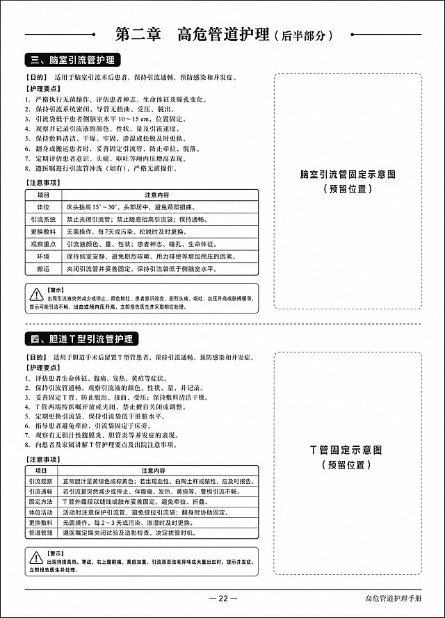 A5尺寸，继续第二章高危管道护理后半部分内容，包含脑室引流管和胆道T型引流管完整文字，预留脑室引流管、T管固定示意图位置，文字不删减，排版整齐，白底清晰字体，医疗手册风格