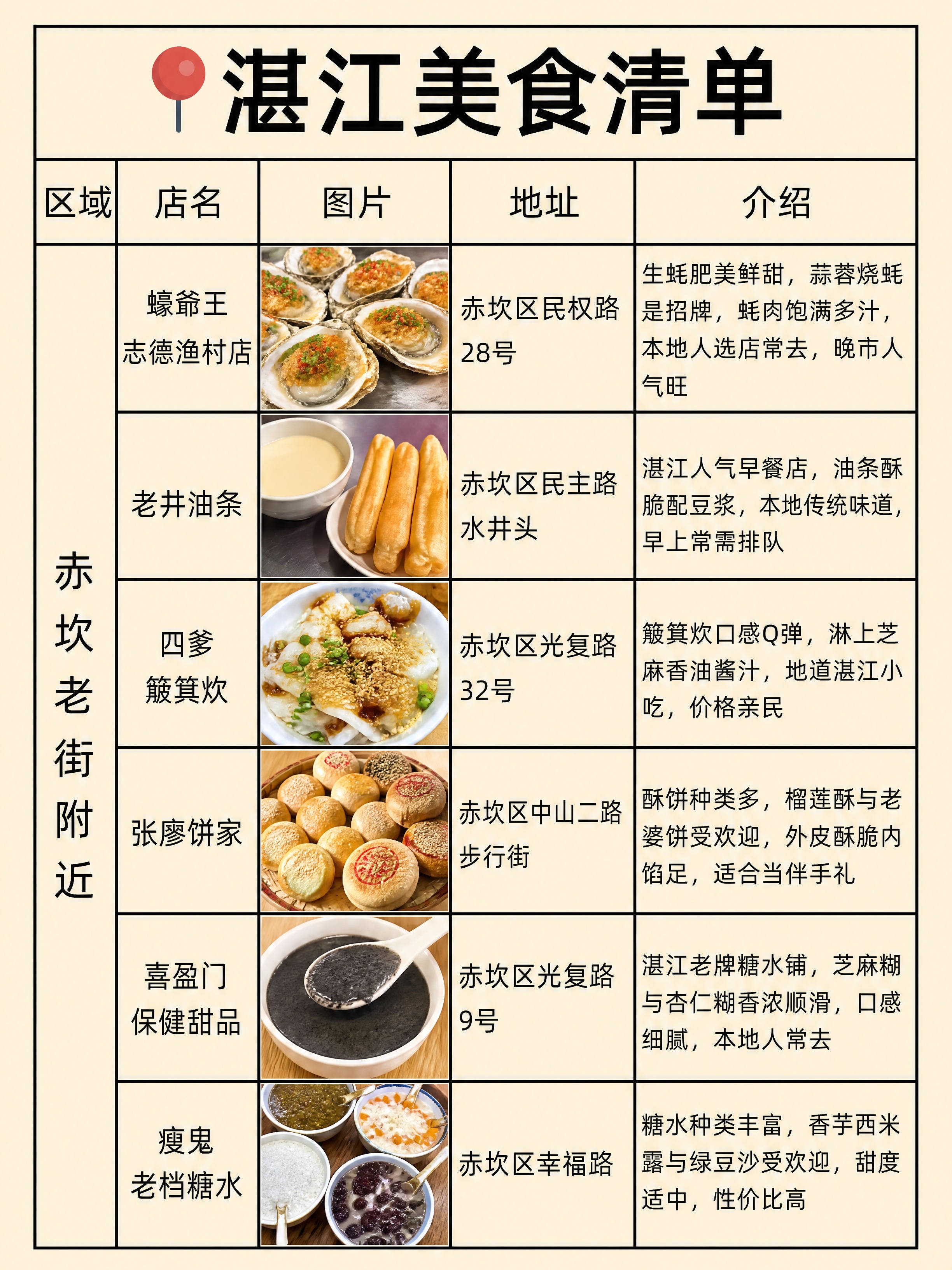 小红书笔记美食清单封面，复刻参考图版式，版式骨架、分区比例、色… - 图片创意预览