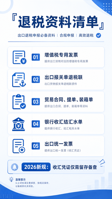 小红书笔记内页图，标题退税资料清单，统一简约商务蓝色系，内容列出必备资料：增值税专用发票、出口报关单退税联、贸易合同提单装箱单、银行收汇结汇水单、出口统一发票，标注2026新规：收汇凭证仅需留存备查，预览效果