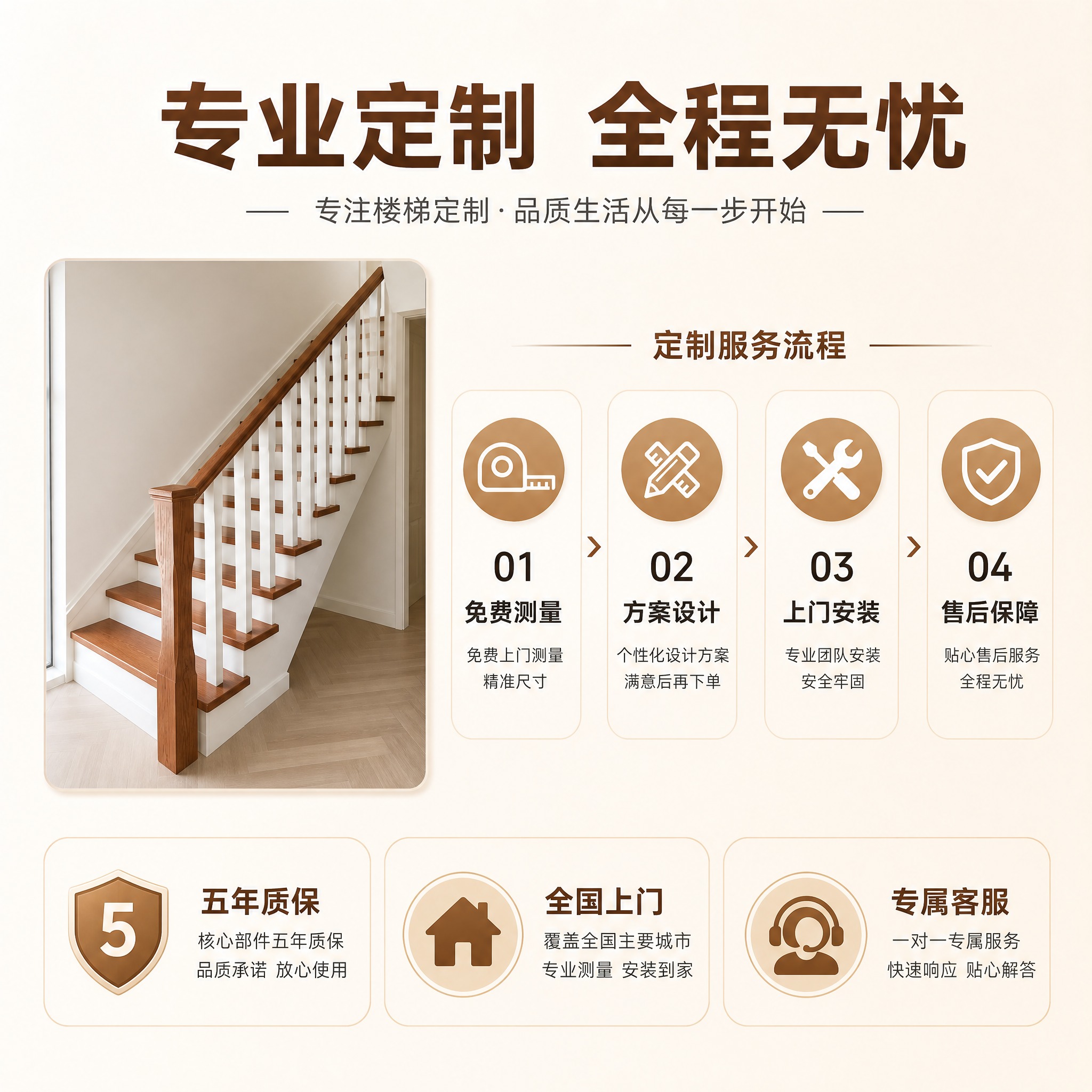 [主图-5] 服务与信任背书图，展示定制服务流程和售后保障，增… - 图片创意预览