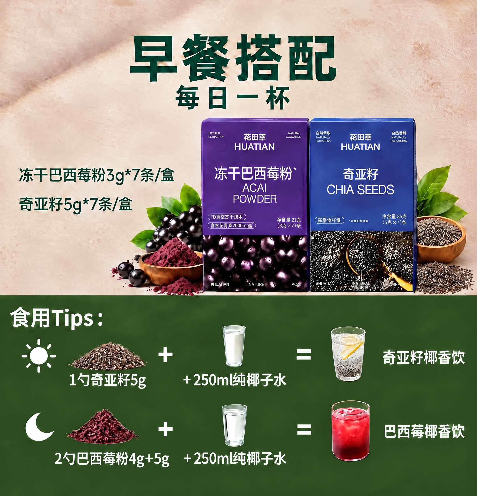 基于这张图进行修改，保持整体构图、标题、产品盒、食用Tips区… - 图片创意预览