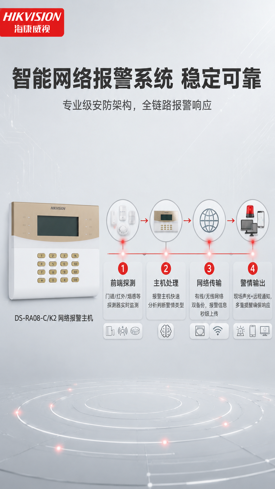 [商品] 使用【图1】DS-RA08-C/K2 网络报警一体机… - 图片创意预览