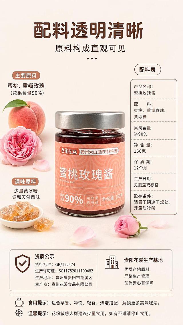 [第5屏] 本屏功能定义：配料&资质安心页，合规兜底打消购买顾虑。本屏使用【图8】作为产品主体。
[氛围/风格] 极简干净，通透安心，简约商务摄影质感。
[元素布局] 极简浅米色背景，中间放置完整果酱罐体；左侧摆放蜜桃、重瓣玫瑰、黄冰糖原生原料；右侧放大实拍产品完整配料表；角落摆放生产资质、执行标准、生产地址信息，全部信息清晰有据；产品本体保持与输入图一致。
[光影质感] 均匀柔和室内光，整体明亮干净，资质文字清晰可见，无明显阴影。
[配色色系] 全局底色 #F5F0EB；主色蜜桃粉原料色；辅助色浅米色背景，深棕色文字。
[视角构图] 中心产品构图，左右分栏放置原料和资质，阅读动线中心产品→左原料→右资质→底部提示。
[文字版式] 主标题：配料透明清晰，原料构成直观可见；主要原料标注：蜜桃、重瓣玫瑰（花果含量90%）；调味原料：少量黄冰糖调和天然风味；资质公示：执行标准GB/T22474、生产许可证SC11752011100482、贵阳花溪生产基地；食用提示：适合早餐、冲饮、轻食、烘焙搭配；花粉敏感人群建议少量食用。圆角深棕色字体，分区清晰，文字排版整齐不遮挡主体。
[比例分辨率] 9:16 竖版比例，4K分辨率，文字清晰可辨，高清画质。
[负向提示词] 产品变形，资质文字模糊，颜色偏差，文字错乱，背景杂乱，虚假信息。