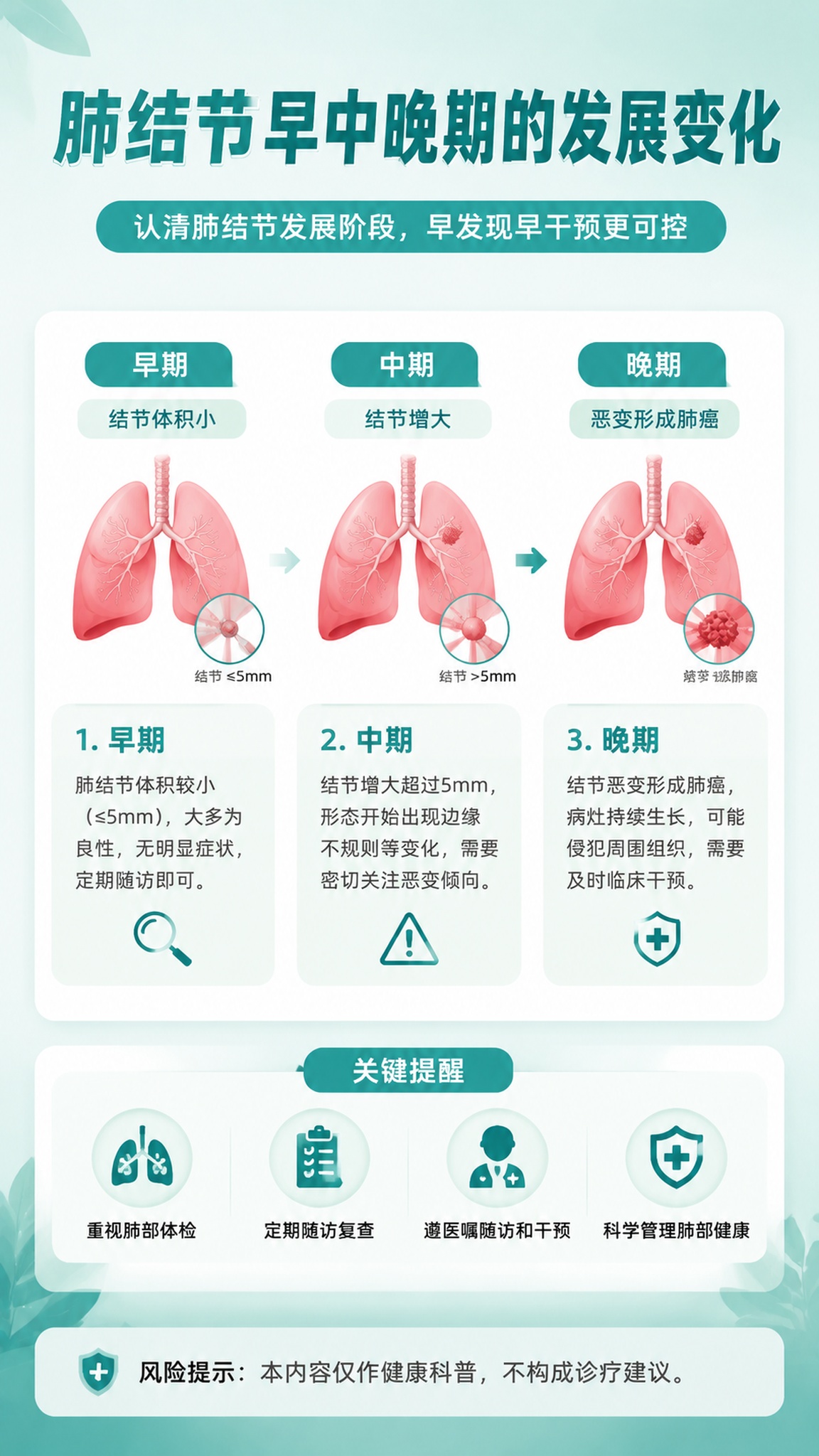 生成一张金融行业每日常态化理性投教海报。参考上传图片的版式和配… - 图片创意预览