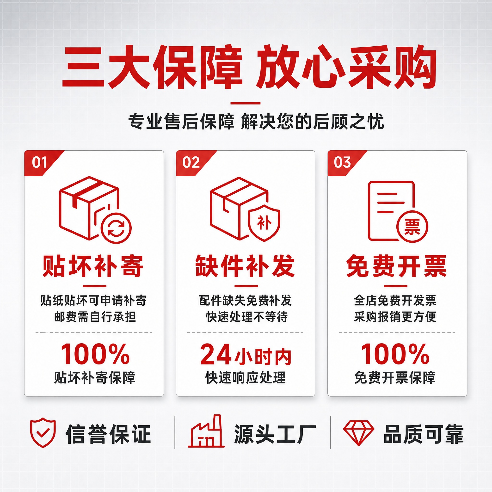 [主图-3] 服务亮点与专业证明图，详细展示三大售后保障服务内… - 图片创意预览