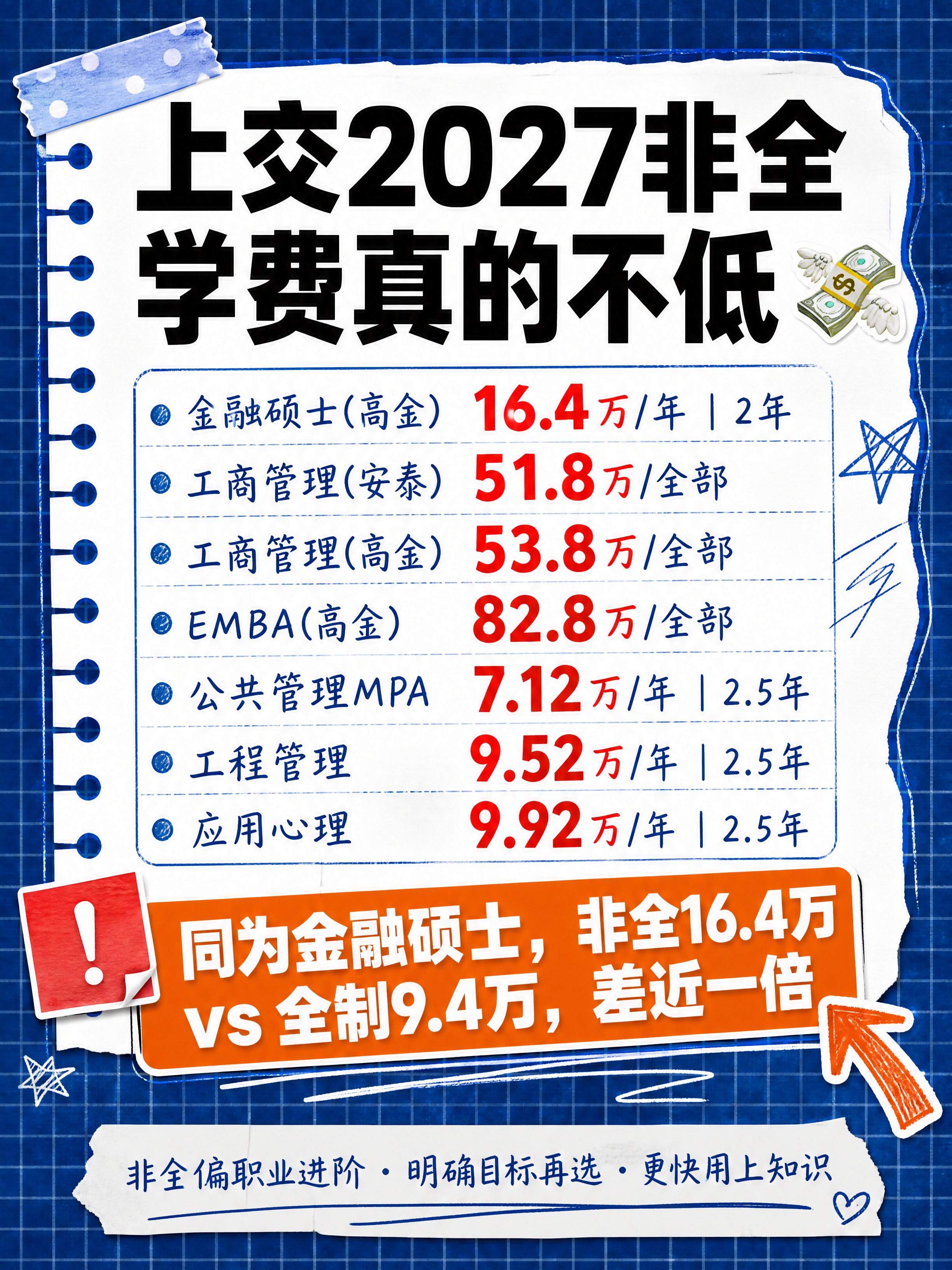 小红书笔记封面，手账拼贴对比风，蓝白手账质感，版式精美，小红书… - 图片创意预览