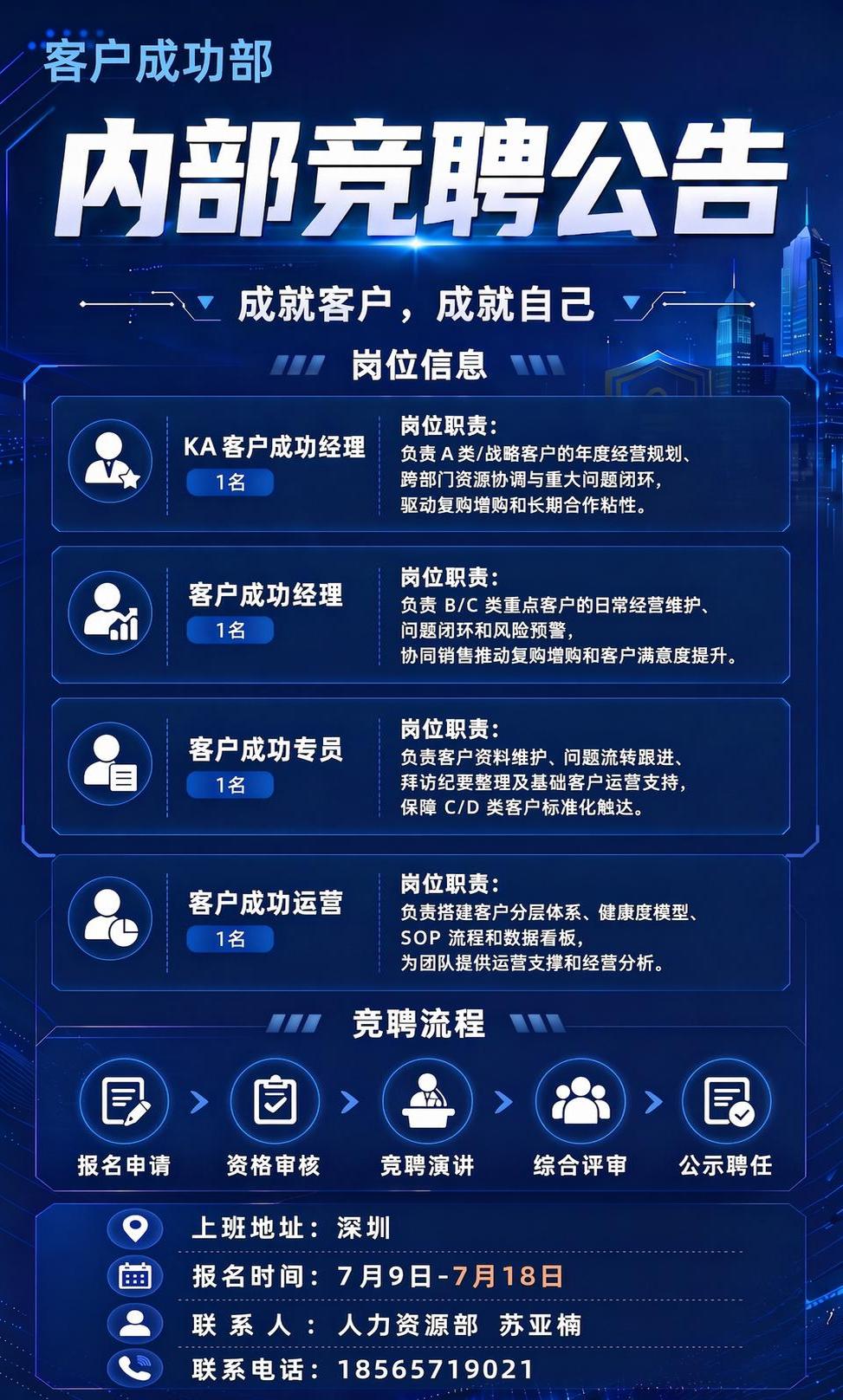 修改这张内部竞聘公告海报，修正岗位职责里的错别字，更新为： K… - 图片创意预览
