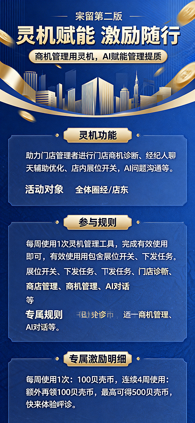 灵机管理工具激励海报，保留第二版的标题文字和背景颜色，调整为上下分模块结构，每个模块小标题使用漂亮框架颜色突出，完整保留所有文案：主标题“灵机赋能 激励随行”，副标题“商机管理用灵机，AI赋能管理提质”，灵机功能模块，活动对象模块，参与规则模块，专属激励明细模块，文字内容：灵机功能：助力门店管理者进行门店商机诊断、经纪人聊天辅助优化、店内展位开关，AI问题沟通等；活动对象：全体圈经/店东；参与规则：每周使用1次灵机管理工具，完成有效使用即可，有效使用包含展位开关、下发任务、门店诊断、商机管理、AI对话等；专属激励明细：每周使用1次：100贝壳币，连续4周使用：额外再领100贝壳币，最高可得500贝壳币，快来体验吧，不突出贝壳币文字，整体蓝金高端商务风格，分模块清晰排版