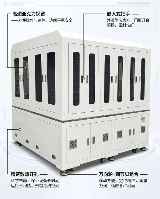 电商详情页产品细节展示板块，对图片中的四个细节进行拉线标注：1.观察视窗：矩形操作屏视窗，标注文字“高透亚克力视窗 —— 方便操作与监控，边缘平整安全”。2.门板与把手：单开门，标注文字“嵌入式把手预览效果