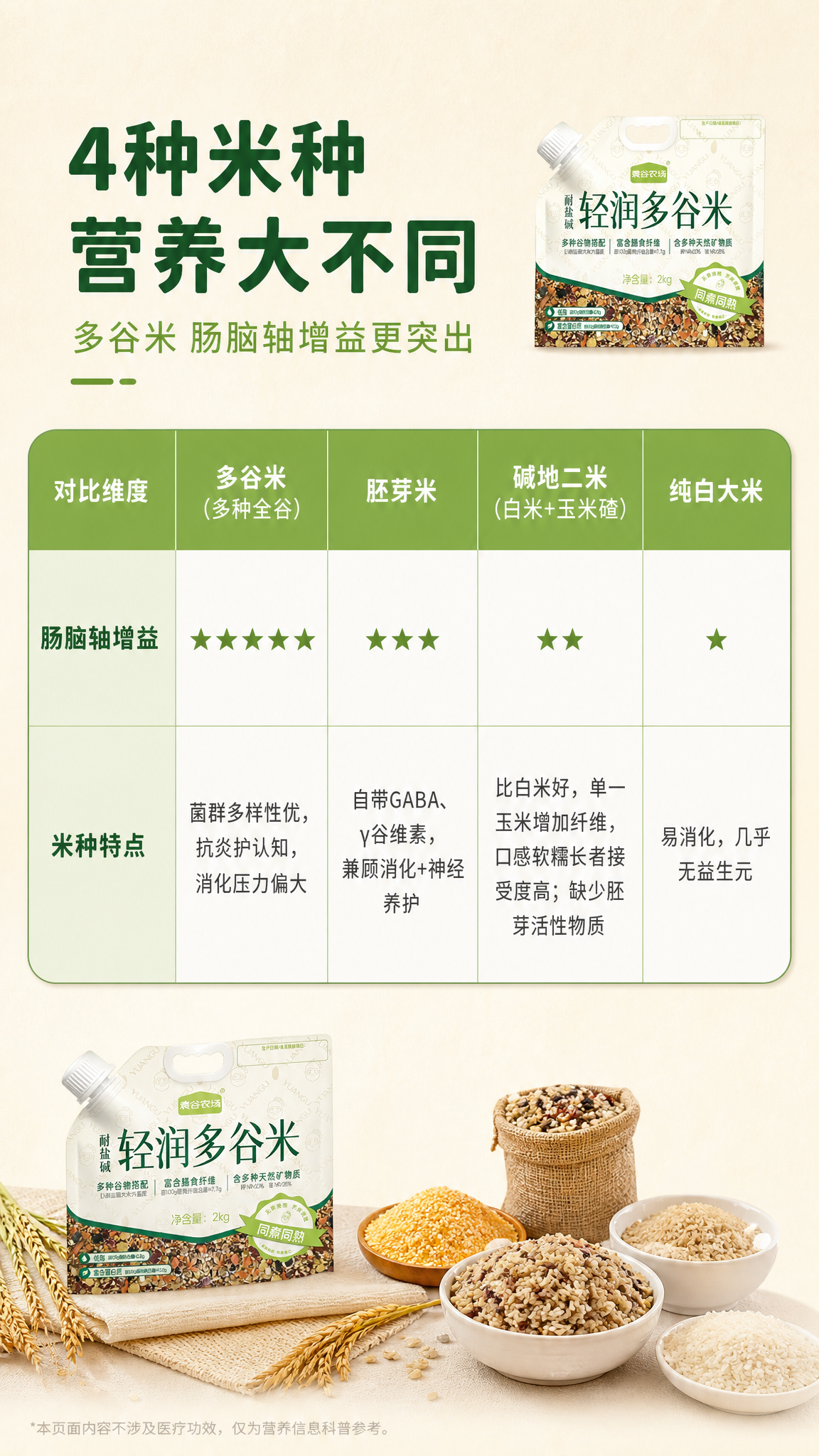 [商品] 使用【图1】袁谷农场轻润多谷米2kg吸嘴袋包装，缩小… - 图片创意预览