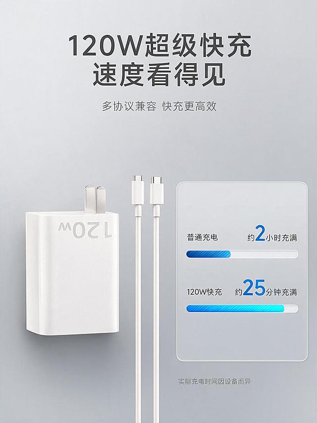 [主图-2] 核心价值与关键卖点，突出120W超级快充的速度优势，用数据对比可视化展示快充能力。
[统一基调] 淘宝/天猫3C数码风格，专业品质感，冷灰科技色系背景，白色为主产品色，科技蓝为强调色，字体使用现代无衬线粗体，标题字色为深灰色，辅助文字为中灰色，卡片采用圆角矩形轻描边样式，整体简洁高级。
[画面] 画面左侧展示白色120W充电器产品，采用正面微侧视角，产品占画面约40%；画面右侧为快充速度对比可视化区域，使用两条横向进度条对比展示，上方进度条标注"普通充电"且进度较短，下方进度条标注"120W快充"且进度接近满格，进度条使用科技蓝色渐变填充，进度条旁标注时间对比数据；画面顶部有大标题突出核心利益。
[光影质感] 商业产品摄影质感，产品光影与首图一致，左侧主光，右侧柔和补光，底部有自然阴影；数据可视化区域采用扁平化图形设计，与产品质感区分但整体协调。
[配色] 背景浅灰色，产品白色，进度条科技蓝色渐变，文字深灰+蓝色高亮数据，整体清爽科技感。
[文字版式] 画面顶部居中放置大标题"120W超级快充 速度看得见"，标题下方小字副标题"多协议兼容 快充更高效"；右侧进度条旁分别标注"普通充电 约2小时充满"和"120W快充 约25分钟充满"，数字用大号科技蓝色字体突出显示；底部有一行小字说明"实际充电时间因设备而异"。
[输出要求] 3:4竖版比例，1K分辨率，产品清晰，数据对比直观，文字清晰，无变形错字，无水印，无平台Logo。