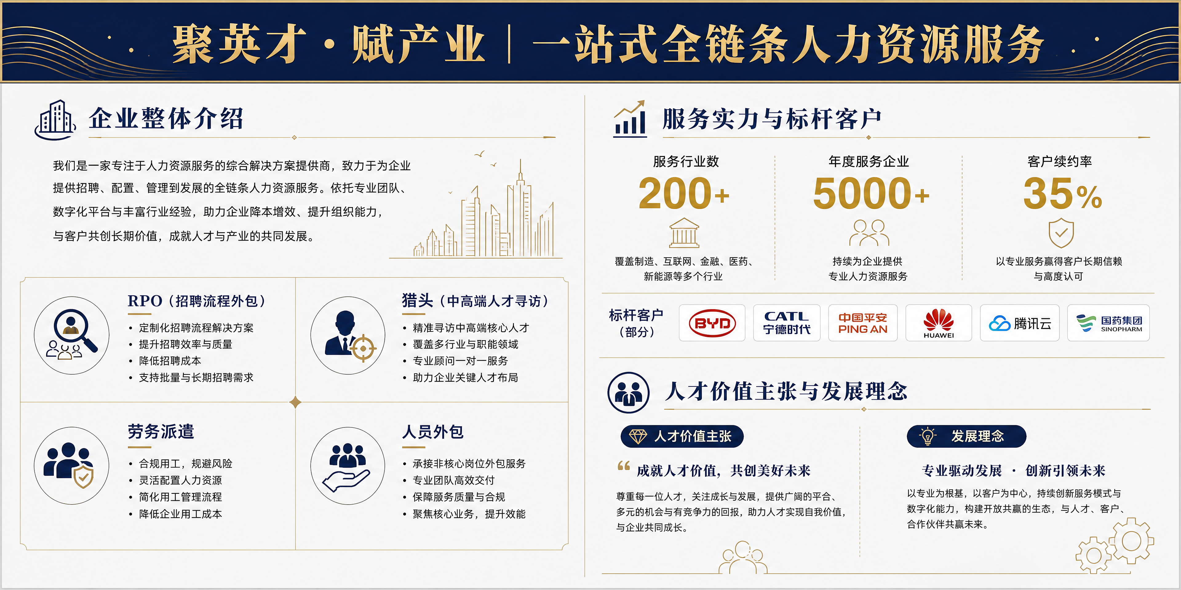 人力资源文化墙设计，成品尺寸宽2400mm高1200mm，左右… - 图片创意预览