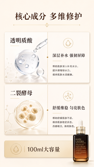 [第2屏] 雅诗兰黛精华核心成分功效解析页。本屏可依托原产品特征，重点展示核心修护成分。
[氛围/风格] 专业科研护肤风格，浅棕米色背景，简洁专业，质感干净，高端护肤科研氛围。
[元素布局] 页面顶部预览效果