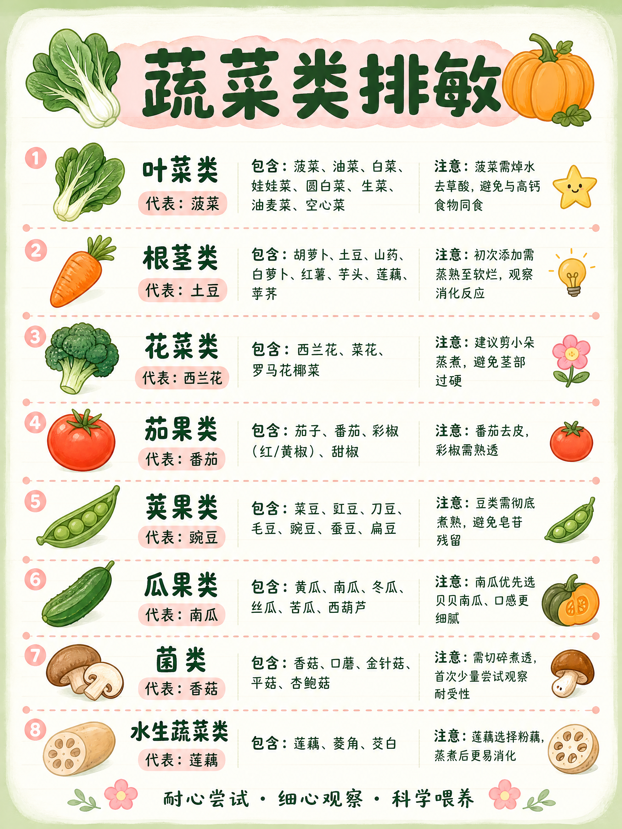 小红书母婴育儿笔记内页图，手账拼贴风，3:4竖版，版式精美，信… - 图片创意预览