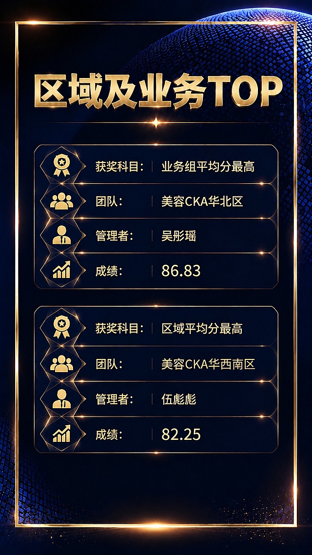 统一海报中所有信息文字的颜色，把标签和内容文字颜色统一调整为同一种金色，保持整体深蓝色+金色风格不变，保留所有文案和排版结构