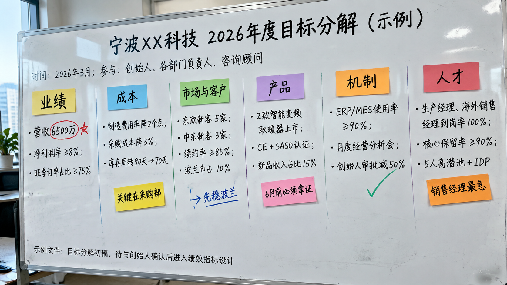 照片级真实感插图，模拟企业目标分解工作坊的真实会议成果，用于管… - 图片创意预览