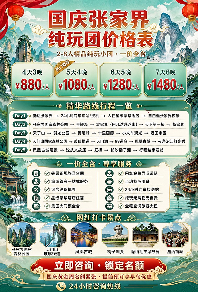 国庆张家界纯玩团价格表海报，竖版长图，国潮青绿山水风格。背景为张家界奇峰云海山水意境，青绿色调，云雾缭绕的天门山与石英砂岩峰林，远山层叠，水墨晕染质感，顶部点缀红色国庆灯笼与飘带增加节日氛围。

画面顶部主标题区：大字号粗黑体主标题"国庆张家界纯玩团价格表"，红色与金色渐变，下方副标题"2-8人精品纯玩小团 · 一价全含"，金色小字，标题区有祥云纹样装饰。

上部为价格套餐核心区，采用4个横向排列的圆角卡片并列布局（2x2网格），每个卡片一个档位，从浅到深的青绿色渐变卡片，金色细描边，轻微阴影：
卡片1：上方大字"4天3晚"，下方大号加粗红色价格"¥880/人"
卡片2：上方大字"5天4晚"，下方大号加粗红色价格"¥1080/人"，此卡片加金色"热门推荐"角标
卡片3：上方大字"6天5晚"，下方大号加粗红色价格"¥1280/人"
卡片4：上方大字"7天6晚"，下方大号加粗红色价格"¥1480/人"

中部为详细路线行程区，标题"精华路线行程一览"，金色分割线装饰，下方按天数详细列出每日行程，采用时间轴布局：

【5天4晚经典路线 · 详细行程】
Day1 抵达张家界 → 24小时专车接站/接机 → 入住星级豪华酒店 → 自由逛张家界夜景
Day2 张家界国家森林公园 → 金鞭溪 → 袁家界（阿凡达悬浮山）→ 天下第一桥 → 杨家界 → 住山顶景区民宿
Day3 天子山 → 贺龙公园 → 御笔峰 → 十里画廊 → 小火车观光 → 返回市区住豪华酒店
Day4 天门山国家森林公园 → 玻璃栈道 → 天门洞 → 99道弯盘山公路 → 下午赴凤凰古城 → 夜游沱江赏灯光秀 → 住凤凰江景民宿
Day5 凤凰古城晨景 → 沈从文故居 → 虹桥 → 跳岩 → 下午赴长沙 → 橘子洲头 → 岳麓山 → 行程结束送站

行程区下方为服务权益区，标题"一价全含 · 尊享服务"，用图标+文字形式分两列展示：
"✓ 签署正规旅游合同"
"✓ 旅游管家一站式服务"
"✓ 可含往返机票/高铁票"
"✓ 星级豪华酒店住宿"
"✓ 景区大门票全含"
"✓ 网红金牌导游带队"
"✓ 当地特色用餐"
"✓ 24小时专车接送站"
"✓ 纯玩无购物无自费"
"✓ 全程空调旅游大巴"

再下方为精华景点展示区，标题"网红打卡景点"，下方横向排列景点名称配小图标："张家界国家森林公园""天门山玻璃栈道""凤凰古城""橘子洲头""韶山毛主席故居""湘西苗寨"

画面底部为行动区：大红色圆角主按钮"立即咨询 · 锁定名额"，下方小字"国庆黄金周名额紧张 · 提前预订享早鸟优惠"，底部加客服电话图标与"24小时咨询热线"文字。

整体配色：青绿山水主色调+中国红+金色点缀，国潮新中式风格，版式精美，信息层级分明，四周留安全边距，所有文字清晰可读，行程信息详细完整。

画面中必须完整呈现以下文字信息：
"国庆张家界纯玩团价格表"
"2-8人精品纯玩小团 · 一价全含"
"4天3晚 ¥880/人"
"5天4晚 ¥1080/人"
"6天5晚 ¥1280/人"
"7天6晚 ¥1480/人"
"精华路线行程一览"
"Day1 抵达张家界 → 24小时专车接站/接机 → 入住星级豪华酒店 → 自由逛张家界夜景"
"Day2 张家界国家森林公园 → 金鞭溪 → 袁家界（阿凡达悬浮山）→ 天下第一桥 → 杨家界"
"Day3 天子山 → 贺龙公园 → 御笔峰 → 十里画廊 → 小火车观光 → 返回市区"
"Day4 天门山国家森林公园 → 玻璃栈道 → 天门洞 → 99道弯 → 凤凰古城 → 夜游沱江灯光秀"
"Day5 凤凰古城晨景 → 沈从文故居 → 虹桥 → 长沙橘子洲 → 行程结束送站"
"签署正规旅游合同"
"旅游管家一站式服务"
"可含往返机票"
"星级豪华酒店住宿"
"景区大门票全含"
"网红金牌导游带队"
"当地特色用餐"
"24小时专车接送站"
"纯玩无购物无自费"
"全程空调旅游大巴"
"张家界国家森林公园"
"天门山玻璃栈道"
"凤凰古城"
"橘子洲头"
"韶山毛主席故居"
"湘西苗寨"
"立即咨询 · 锁定名额"
"国庆黄金周名额紧张 · 提前预订享早鸟优惠"

画面中所有数字必须精确渲染，不得错位、遗漏或编造。
画面中所有信息区域、套餐卡片、行程列表、权益列表必须填充完整合理的内容，不得出现空白框、空白占位、横线待填写区域、空列表项、空单元格。
画面中不得出现二维码、二维码占位符或任何二维码图案。