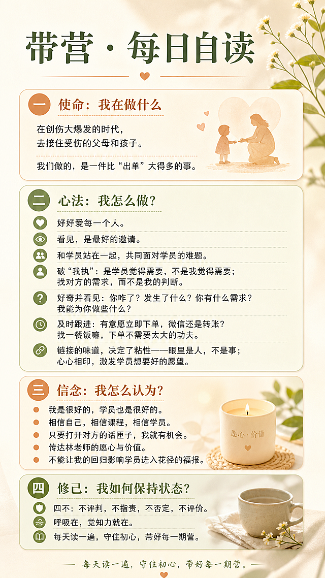 一张带营每日自读文案排版图片，整体设计简约干净，治愈温暖风格，标题为"带营 · 每日自读"，内部分为四个部分：一、使命：我在做什么 在创伤大爆发的时代，去接住受伤的父母和孩子。 我们做的，是一件比“出单”大得多的事。 二、心法：我怎么做？ 好好爱每一个人。 看见，是最好的邀请。 和学员站在一起，共同面对学员的难题。 破“我执”：是学员觉得需要，不是我觉得需要；找对方的需求，而不是我的判断。 好奇并看见：你咋了？发生了什么？你有什么需求？我能为你做些什么？ 及时跟进：有意愿立即下单，微信还是转账？就一餐饭嘛，下单不需要太大的功夫。 链接的味道，决定了粘性——眼里是人，不是事；心心相印，激发学员想要好的愿望。 三、信念：我怎么认为？ 我是很好的，学员也是很好的。 相信自己，相信课程，相信学员。 只要打开对方的话匣子，我就有机会。 传达林老师的愿心与价值。 不能让我的回归影响学员进入花径的福报。 四、修己：我如何保持状态？ 四不：不评判，不指责，不否定，不评价。 呼吸在，觉知力就在。 每天读一遍，守住初心，带好每一期营。，排版清晰，层次分明，适合手机阅读，整体色调温暖柔和。