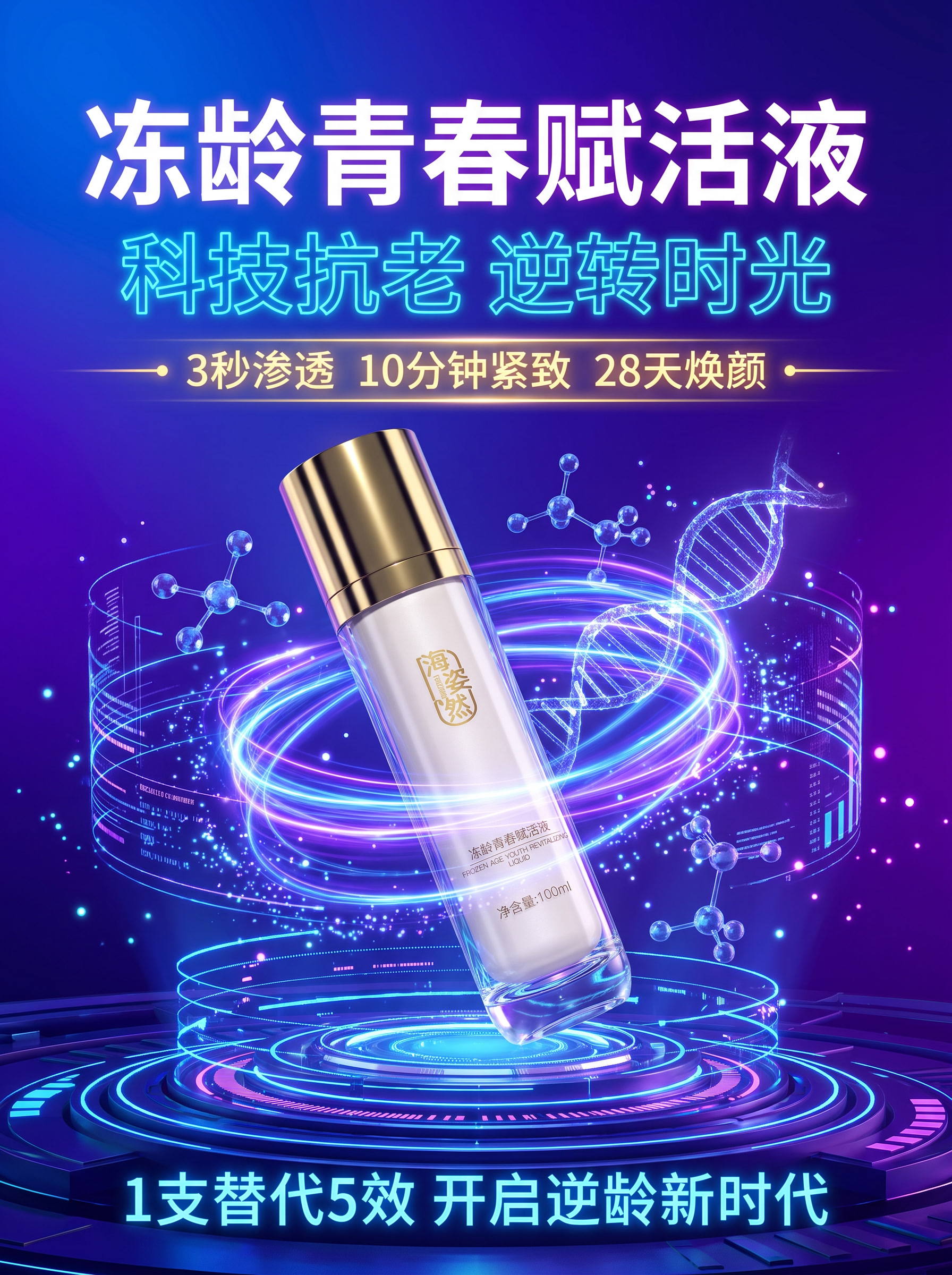 科技抗老风护肤品海报，海姿然冻龄青春赋活液。产品瓶身位于画面中… - 图片创意预览