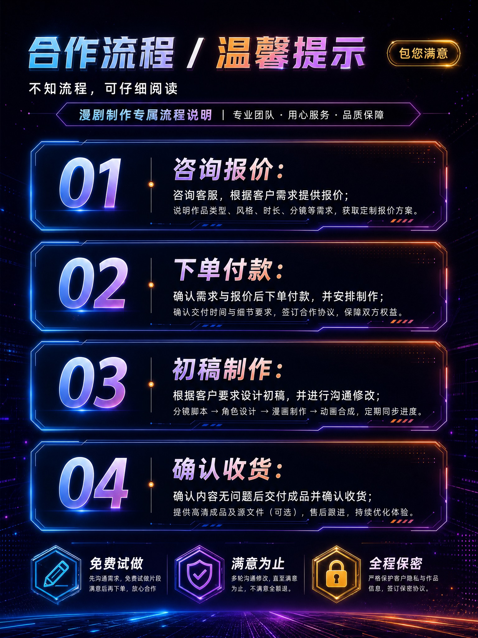 [商品] 服务类非实物，使用参考图5的合作流程版式风格；保留咨… - 图片创意预览