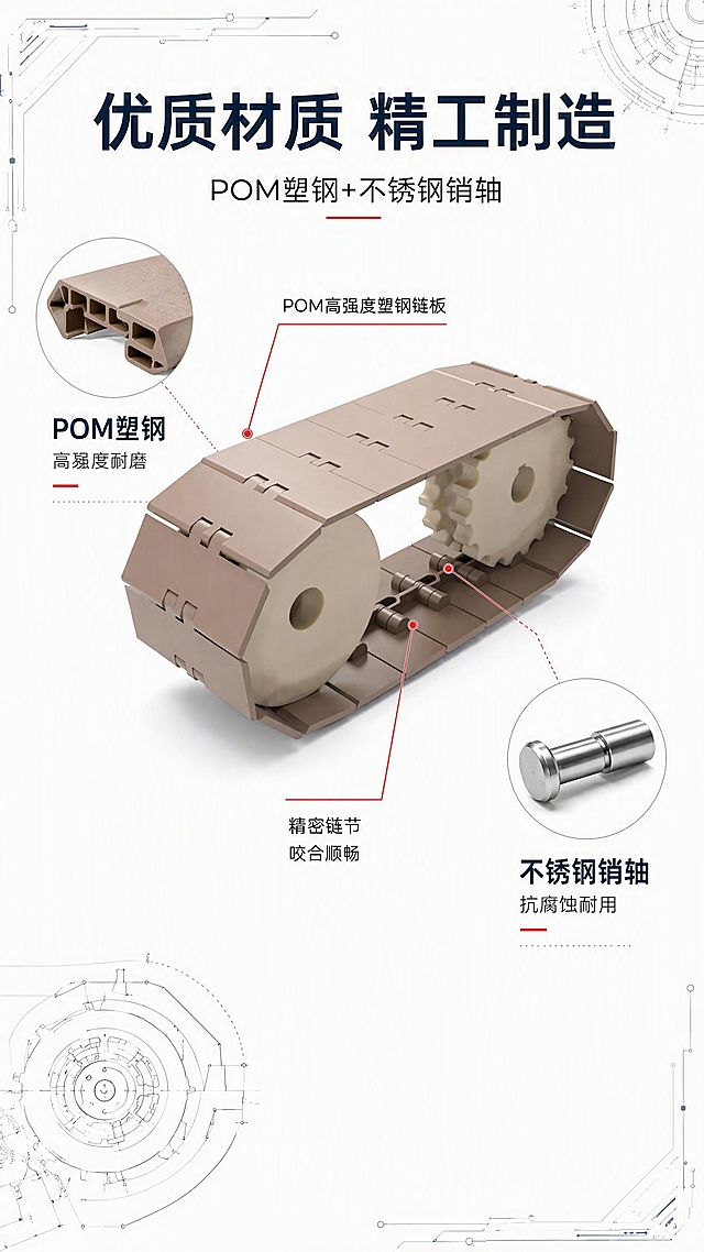 [第4张] 结构材质解析页-820塑料平顶直链POM塑钢材质与不锈钢销轴拆解。本张使用【图1】作为商品主体，保持产品形状、颜色、结构完全一致。
[氛围/风格] 工业技术风，结构拆解感，专业精密。
[元素布局] 产品斜侧视角置于画面中央，占比约50%；用红色引线标注关键部位：链板（POM塑钢材质）、销轴（不锈钢）、链节连接结构；左侧放大展示POM材质链板截面纹理，右侧放大展示不锈钢销轴细节；背景纯白色，辅以简约技术线稿装饰；产品整体形状颜色与输入图一致。
[光影质感] 多角度柔光，突出材质质感，POM塑料呈现哑光质感，不锈钢销轴有金属高光，结构清晰。
[配色色系] 全局底色 #FFFFFF 纯白；主色深灰蓝；辅助色红色标注线、金属银灰。
[视角构图] 45°斜侧视角，阅读动线顶部标题 → 中部产品+标注 → 两侧材质放大图。
[文字版式] 顶部主标题「优质材质 精工制造」，副标题「POM塑钢+不锈钢销轴」；红色引线标注文字：「POM高强度塑钢链板」「不锈钢销轴 不易断裂」「精密链节 咬合顺畅」；左侧材质说明「POM塑钢 高强度耐磨」，右侧「不锈钢销轴 抗腐蚀耐用」；文字排版清晰，标注线不杂乱。
[比例分辨率] 9:16 竖版比例，4K分辨率，文字清晰可辨，高清画质。
[负向提示词] 产品变形，结构错误，颜色偏差，标注线混乱，水印，文字过小，材质表现失真。