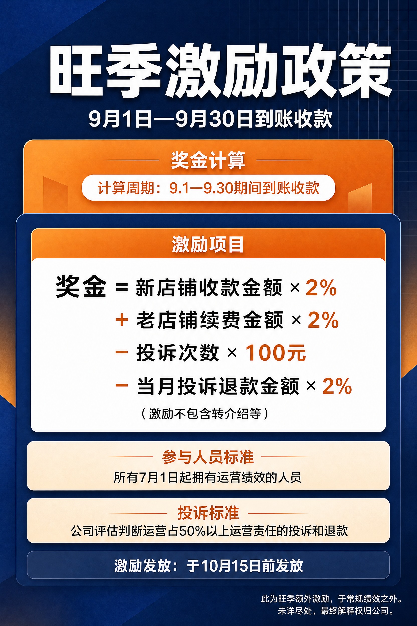 复刻参考图的版式骨架和深蓝+橙金配色风格，制作一张A4竖版旺季… - 图片创意预览