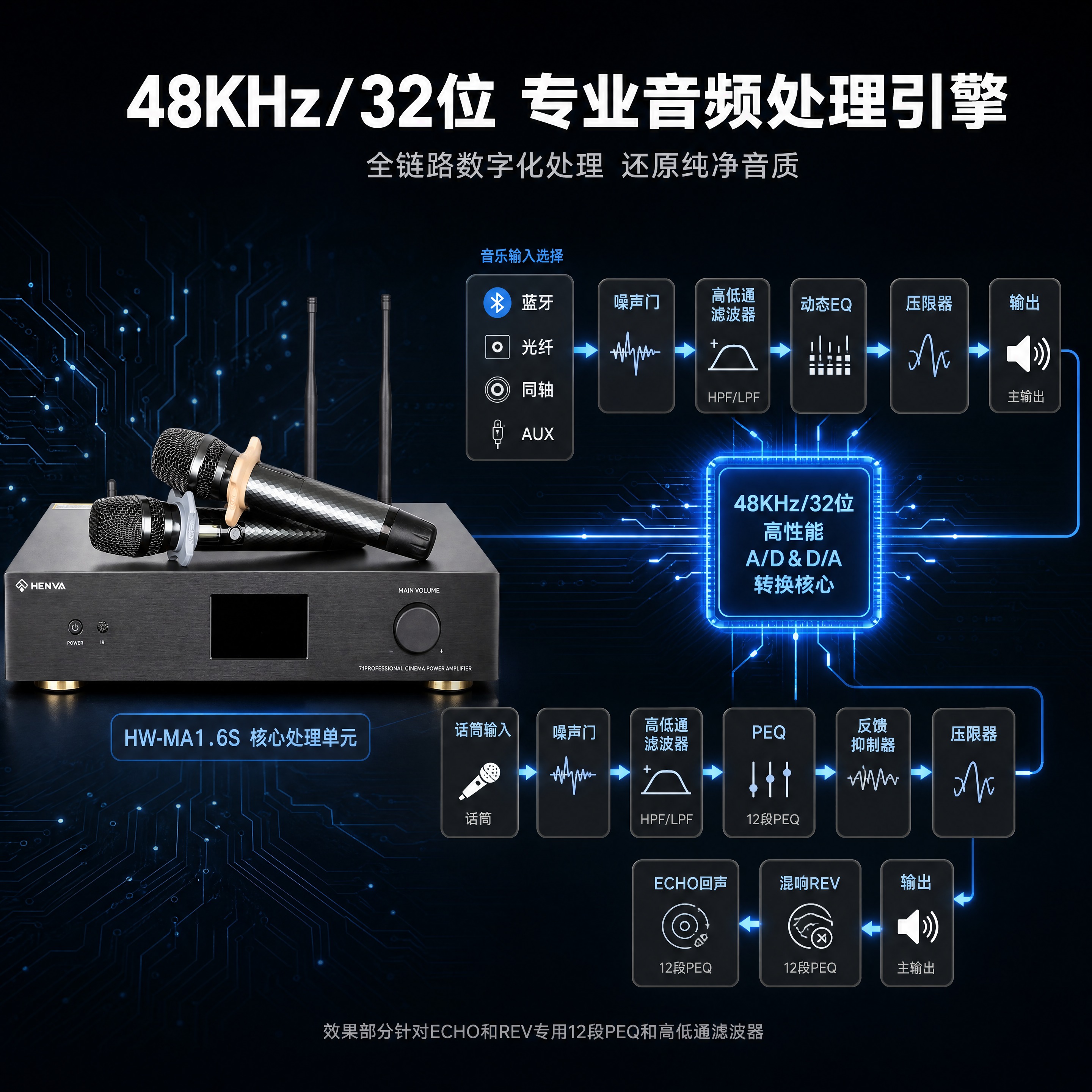 [商品] 使用【图1】HENVA HW-MA1.6S黑色功放主… - 图片创意预览