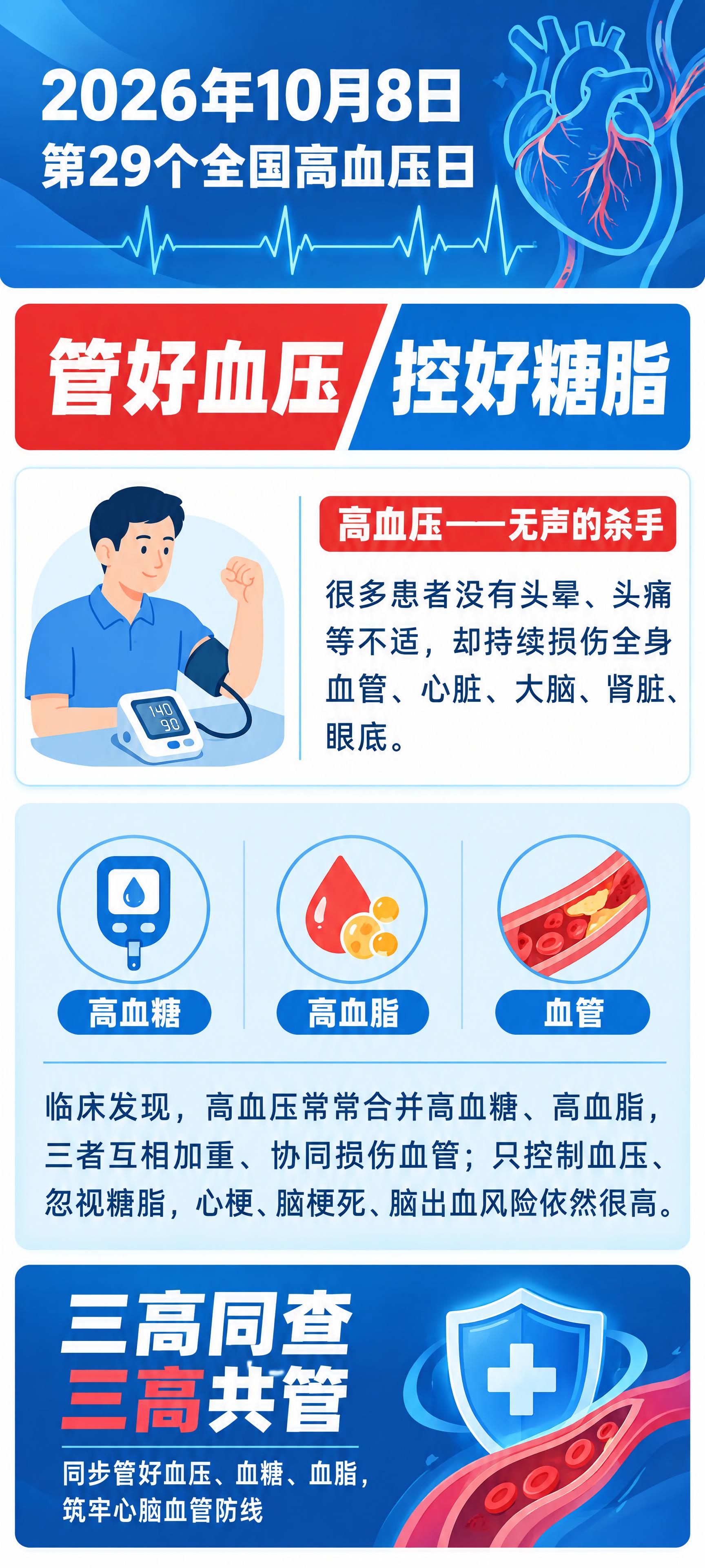 设计一张长竖版医疗健康科普宣传图（竖构图长图），整体风格为现代… - 图片创意预览