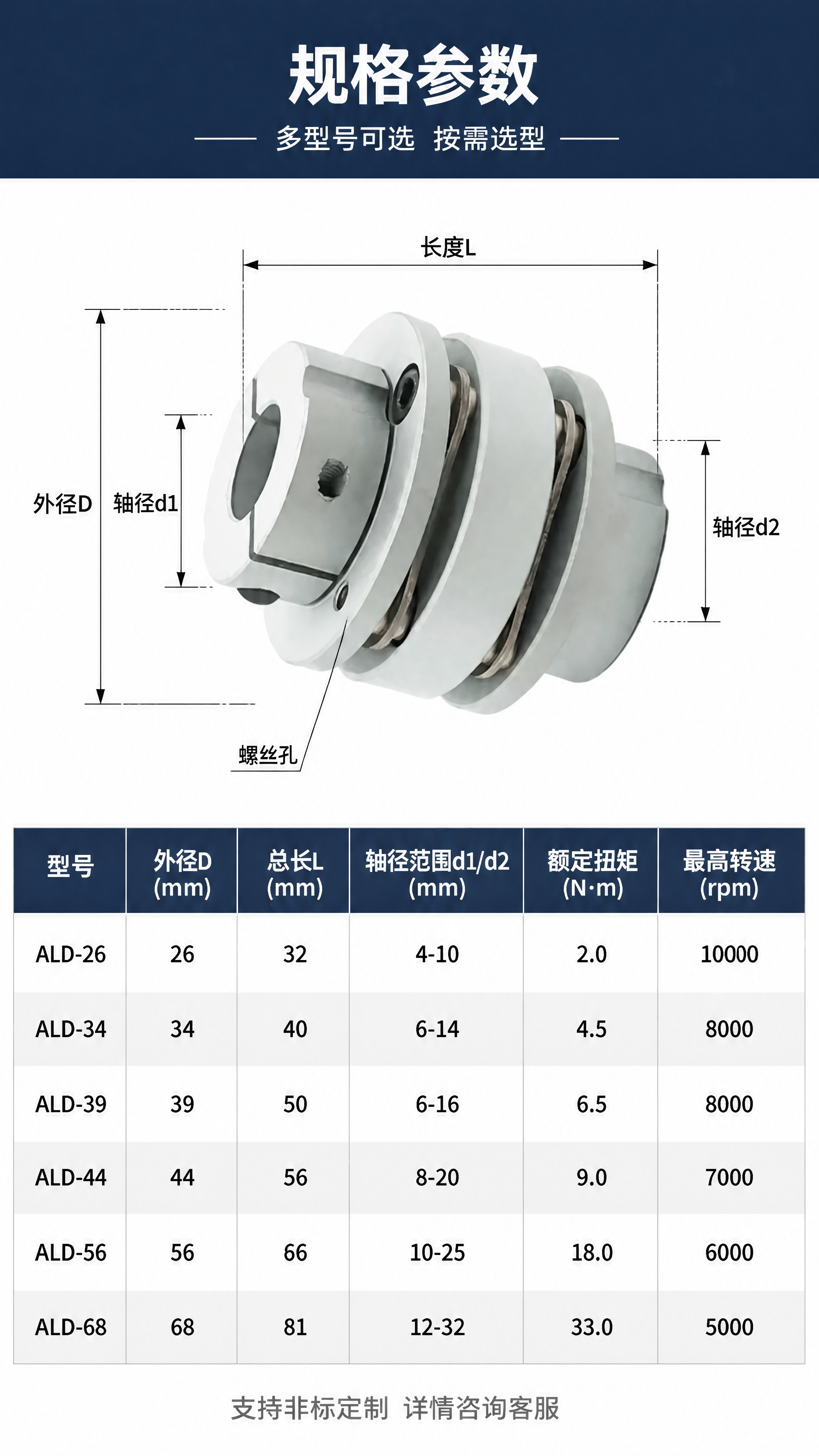 [第4张] 详情页规格参数收口-铝合金双膜片联轴器尺寸标注与参… - 图片创意预览