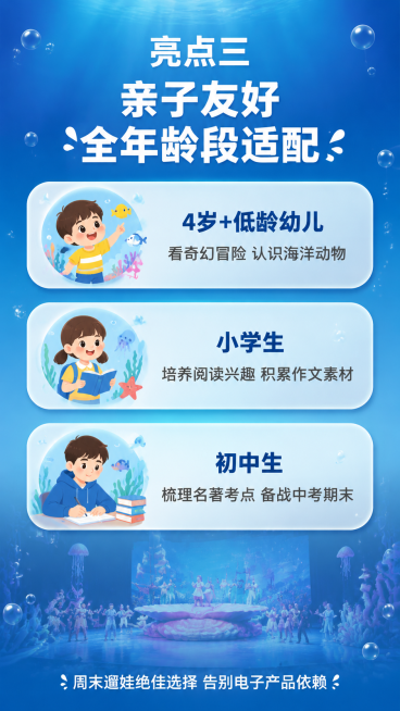[第5屏] 核心亮点展示页-亲子友好观剧，全年龄段适配。
[氛围/风格] 温馨亲子风，深海浅蓝渐变，活泼明快，适合家庭亲子受众。
[元素布局] 页面顶部主标题，中间分三个卡片区域展示不同年龄段适配价值预览效果
