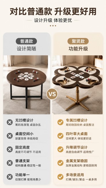 [第7屏] 优势对比-普通牌桌对比聚贤掼蛋桌设计优势。本屏使用【图1】作为本品参考。
[氛围/风格] 对比清晰直观，简洁可视化版式，专业测评质感。
[元素布局] 画面左右分栏对比，左栏为普通圆形牌桌，预览效果