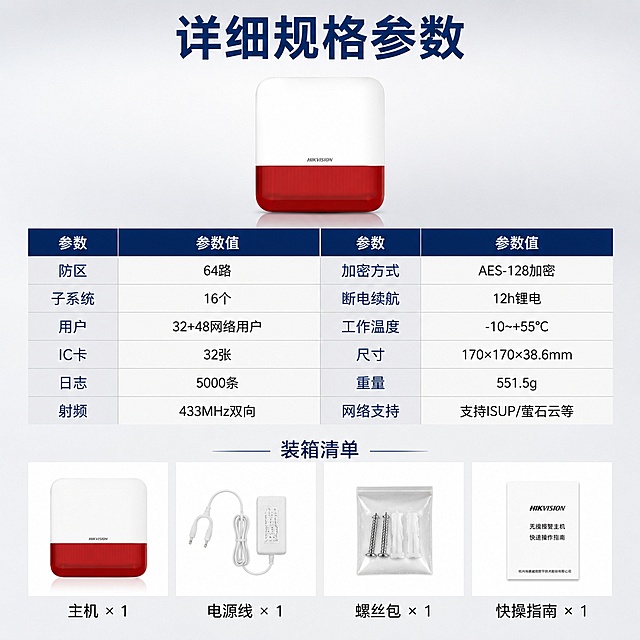 电商主图第五张1:1比例，规格参数与配件清单。海康威视DS-RA401P-64WB无线报警主机。画面上方展示产品正面图，占上方约20%。中间为规格参数表格，左右两列布局，左参数项右参数值，清晰易读。参数包括：防区64路、子系统16个、用户32+48网络用户、IC卡32张、日志5000条、射频433MHz双向、AES-128加密、断电续航12h锂电、工作温度-10~+55°C、尺寸170×170×38.6mm、重量551.5g、支持ISUP/萤石云等。下方为装箱清单区，展示主机、电源线、螺丝包、快操指南图标和文字。背景浅灰色渐变，简洁专业。顶部主标题"详细规格参数"，深蓝色粗体。整体信息丰富不杂乱，层级分明。产品外观与输入图一致。1:1正方形比例，文字清晰锐利，商业产品质感，无水印无电商平台Logo。