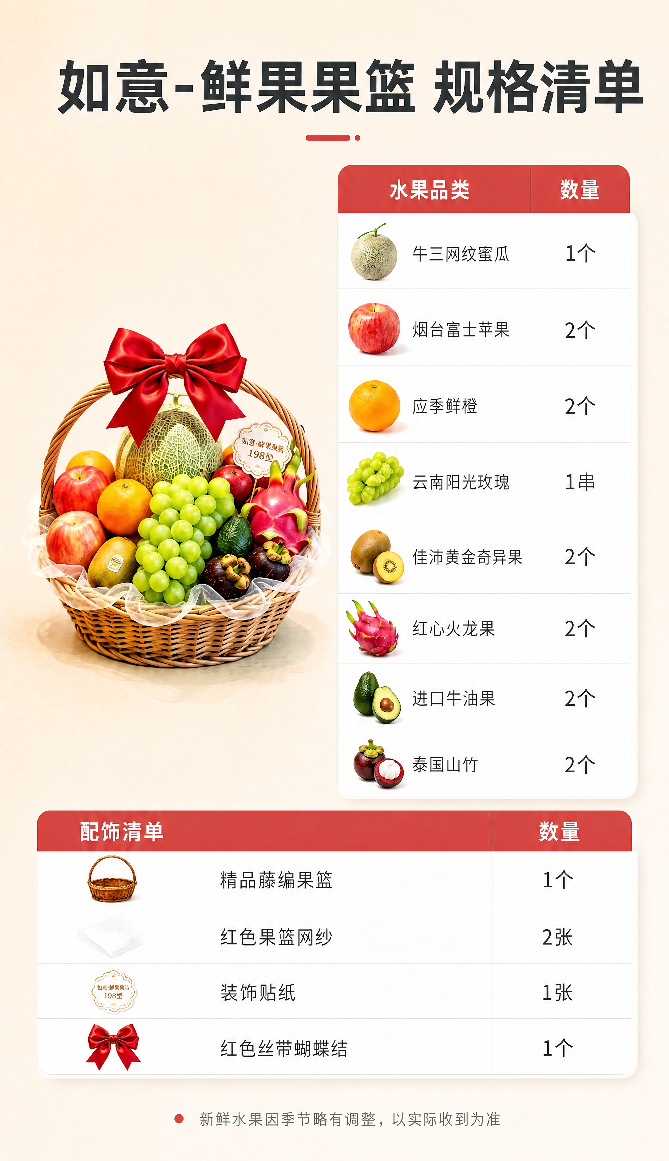 [商品] 使用【图1】如意-鲜果果篮规格清单页；商品处理：保留… - 图片创意预览