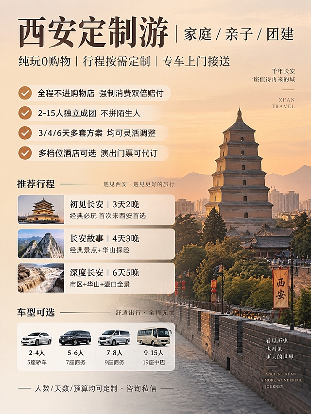 3:4竖版小红书文旅海报，极简文旅风格，信息层级清晰。背景为西安大雁塔古城墙简约风光图，暖色调做柔和暗化处理突出文字信息。文字内容从上至下层级分明：1.主标题"西安定制游｜家庭/亲子/团建"；2.副标题"纯玩0购物 | 行程按需定制 | 专车上门接送"；3.核心优势4行带对勾图标短句：✅ 全程不进购物店 强制消费双倍赔付，✅ 2-15人独立成团 不拼陌生人，✅ 3/4/6天多套方案 均可灵活调整，✅ 多档位酒店可选 演出门票可代订；4.三套推荐行程简洁分条标注：▫️ 初见长安｜3天2晚 经典必玩 首次来西安首选，▫️ 长安故事｜4天3晚 经典景点+华山探险，▫️ 深度长安｜6天5晚 市区+华山+壶口全景；5.车型可选分档清晰小字标注：2-4人 · 5座轿车｜5-6人 · 7座商务，7-8人 · 9座商务｜9-15人 · 19座中巴；6.底部引导深灰小字"人数/天数/预算均可定制 · 咨询私信"。整体风格极简干净，文旅感，信息层级清晰。