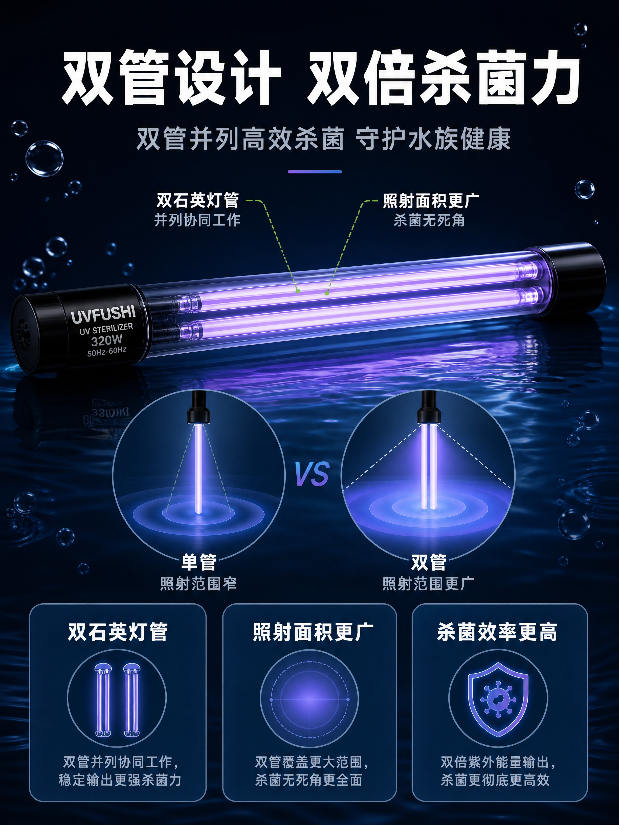 [商品] 使用【图2】UVFUSHI双管芯固态汞齐杀菌灯；重点… - 图片创意预览