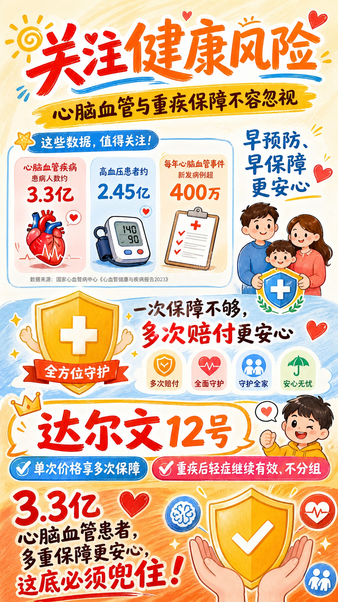 一张亮色手绘风格的健康保障宣发海报，竖版构图，结构清晰，重点突… - 图片创意预览