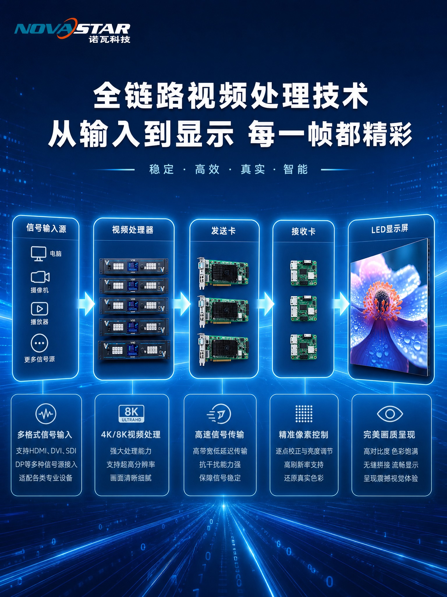 [商品] 使用【图2】【图3】诺瓦视频处理设备和LED显示系统… - 图片创意预览