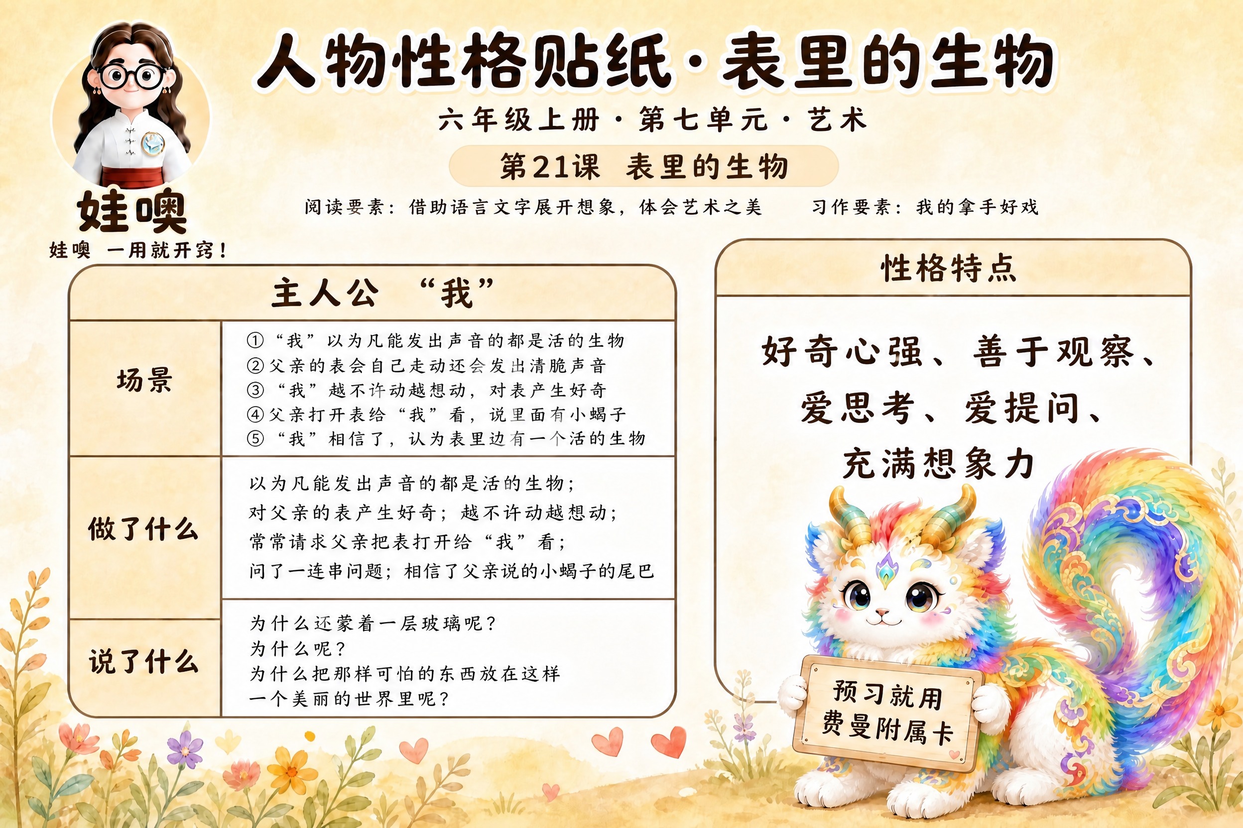 参考图1的标准版式，生成六年级人物性格贴纸学习卡。整体版式结构… - 图片创意预览