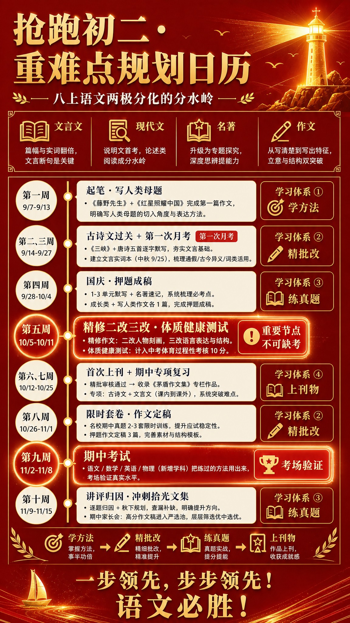 基于参考图进行修改，保留原图的完整版式结构、所有文字内容和布局… - 图片创意预览