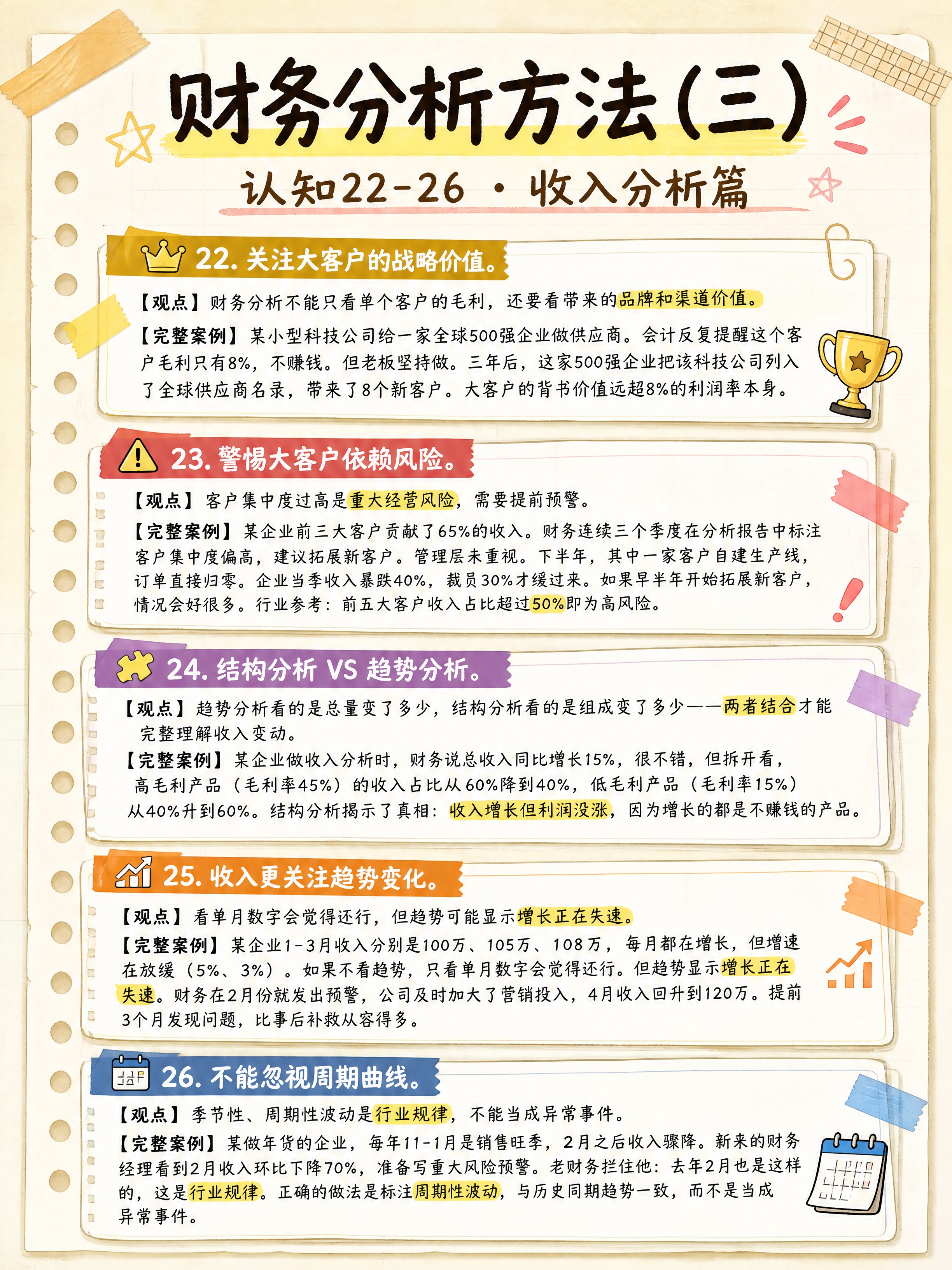 小红书图文笔记信息图，手账拼贴知识卡片风格，3:4竖版，版式精… - 图片创意预览
