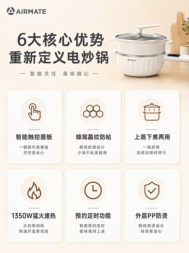 [第3张] 详情页核心卖点总览 - 艾美特智能蜂窝电炒锅。本张使用【图1】作为产品主体。

[氛围/风格] 暖白+浅木+米色简约品质风，与整套统一。

[元素布局] 竖版3:4比例。顶部标题「6大核心优势 重新定义电炒锅」；下方2x3排列6个白色圆角大卡片，每个卡片含图标+标题+小字说明：
1. 智能触控面板（触控图标）
2. 蜂窝晶纹防粘（蜂窝图标）
3. 上蒸下煮两用（蒸笼图标）
4. 1350W猛火速热（火焰图标）
5. 预约定时功能（时钟图标）
6. 外层PP防烫（盾牌图标）

画面中间或角落放一张产品小图（整机带蒸笼），不占主要位置。背景浅米色渐变，卡片白色带轻微阴影。

[光影质感] 产品图光影自然，卡片干净有层次。

[配色色系] 全局底色浅米色#FFF9F0；主色奶白+深灰；图标暖棕色。

[文字版式] 顶部标题粗体居中；6个卡片图标在上，标题居中，小字在下；文字清晰可读，移动端友好。

[比例分辨率] 3:4竖版，4K高清。

[负向提示词] 产品变形，蜂窝错误，大红色，强促销，水印，错字，糊字