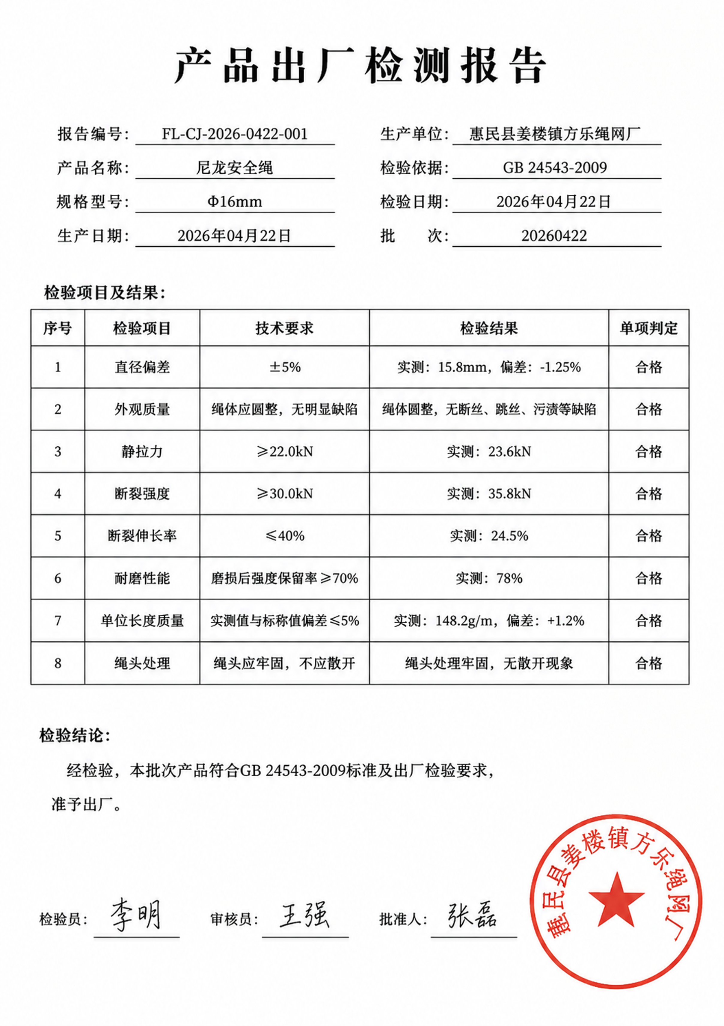一份正式的尼龙安全绳出厂检测报告文档，A4纸张竖版，白底黑字，… - 图片创意预览