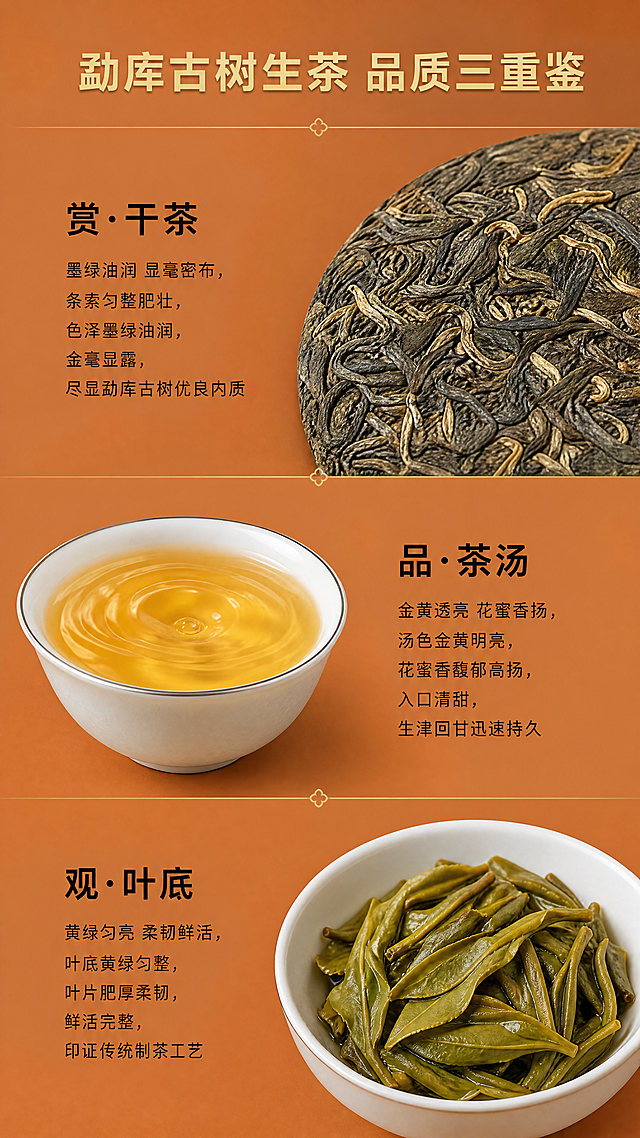 [第4屏] 详情页品质三重鉴页：干茶・茶汤・叶底。整体风格统一为低饱和度哑光爱马仕橙#E67E22纯色背景, 1px香槟金#F0E68C线条点缀，现代轻奢极简，4K超高清，45°柔和顶光, 大面积留白，高端古树普洱茶调性, 无人物动物模特。布局：竖向均分三大区块，无硬阴影。顶部居中标题"勐库古树生茶 品质三重鉴"粗体哑光香槟金。第一区块（干茶）：右侧茶饼局部特写，干茶条索紧结肥壮、墨绿油润、金毫密布、无碎末；左侧文字"赏·干茶"黑色加粗，正文"墨绿油润 显毫密布，条索匀整肥壮，色泽墨绿油润，金毫显露，尽显勐库古树优良内质"。第二区块（茶汤）：左侧白瓷品茗杯，茶汤金黄透亮、杯沿银圈明显、表面带涟漪、无蒸汽；右侧文字"品·茶汤"黑色加粗，正文"金黄透亮 花蜜香扬，汤色金黄明亮，花蜜香馥郁高扬，入口清甜，生津回甘迅速持久"。第三区块（叶底）：右侧白瓷碗装叶底，叶底黄绿匀亮、肥厚柔软、叶脉清晰、无焦叶烂叶；左侧文字"观·叶底"黑色加粗，正文"黄绿匀亮 柔韧鲜活，叶底黄绿匀整，叶片肥厚柔韧，鲜活完整，印证传统制茶工艺"。全部文字思源黑体清晰无变形。比例9:16适配手机端，4K清晰, 禁止人物/手/模特/茶饼架/文字错误/变形/鲜艳橙色/AI痕迹等。