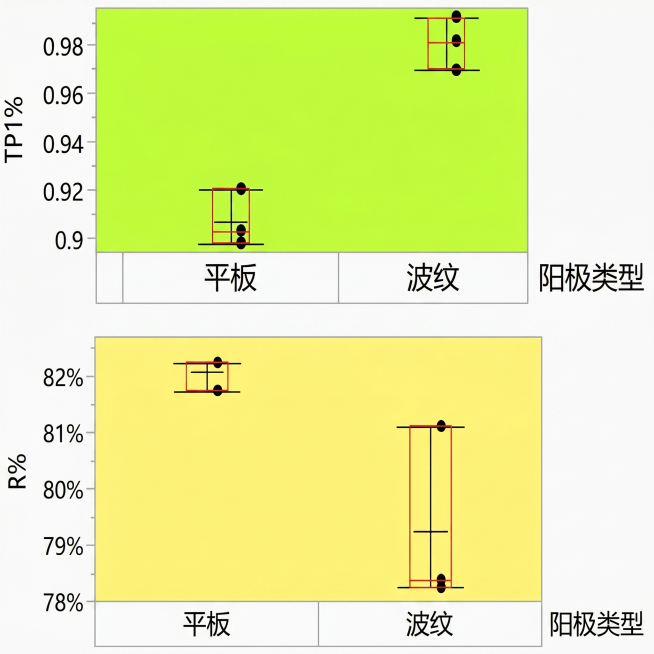 将图片中所有英文翻译成中文，将背景底纹改为纯色，保持原图所有格式、数据和布局不变，只翻译文字和更换底纹配色预览效果