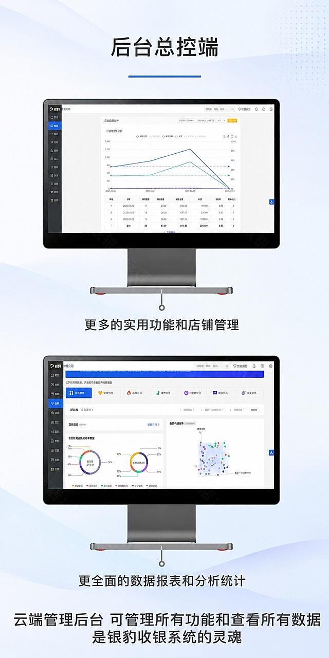 将这张后台总控端展示图的整体背景修改为蓝白色调，保持所有文字内容、界面展示、标注文字和排版布局不变，整体风格干净清晰。