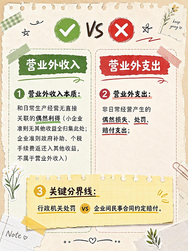 小红书图文笔记内页，营业外收支核心定义区分，手账杂志风，精致有层次感，版式精美。完整保留内容：1.营业外收入本质：和日常生产经营无直接关联的偶然利得（小企业准则无其他收益全归集此处；企业准则政府补助、个税手续费返还入其他收益，不属于营业外收入）；2.营业外支出：非日常经营产生的偶然损失、处罚、赔付支出；3.关键分界线：行政机关处罚 vs 企业间民事合同约定赔付。背景：浅米色纸张纹理。版式：左右分两栏对比，左栏绿色标题「营业外收入」，右栏红色标题「营业外支出」，底部用黄色便签框突出「关键分界线」。装饰：顶部✅❌图标对比。文字清晰可读，层级分明。画质：高清细腻，3:4比例。