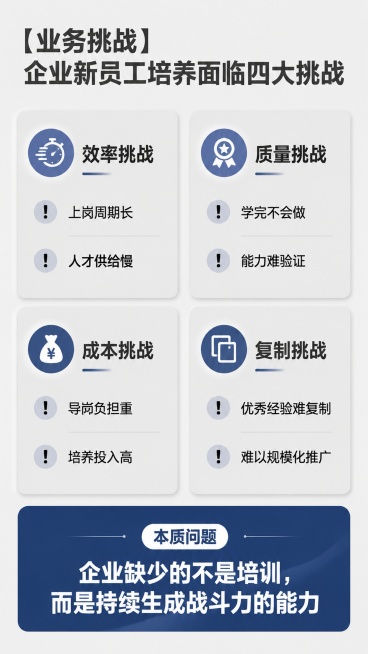 [第3屏] 业务挑战痛点分析页-企业新员工培养面临四大挑战。
[氛围/风格] 专业问题分析风，灰色背景衬托，清晰信息对比。
[元素布局] 顶部大标题，下方四个挑战模块，2x2网格排列，每个模块包含挑战预览效果