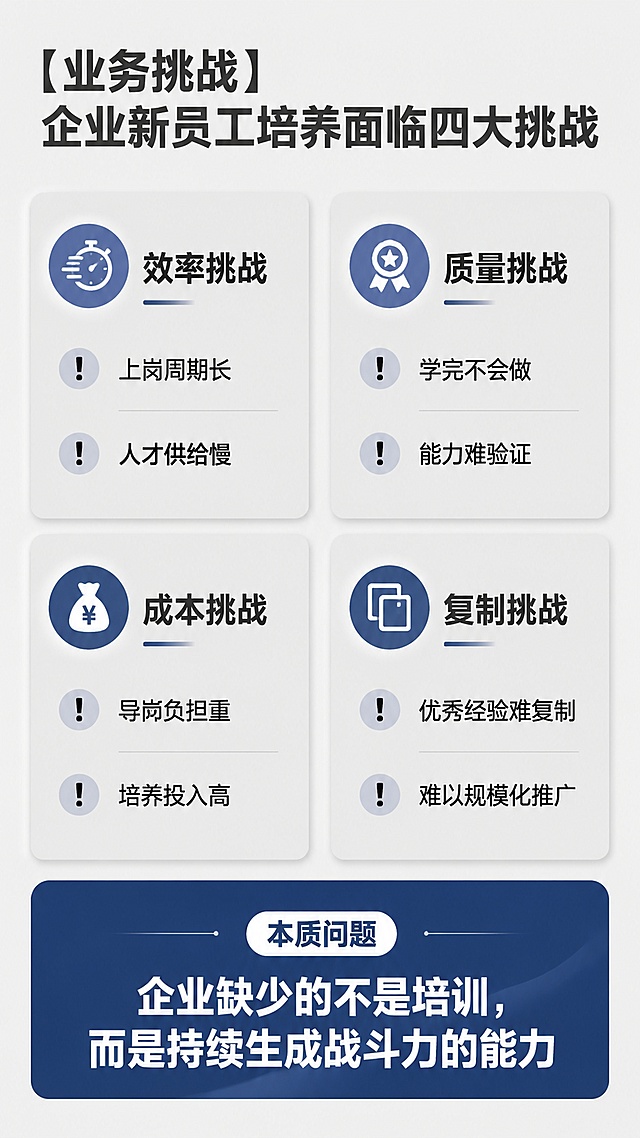 [第3屏] 业务挑战痛点分析页-企业新员工培养面临四大挑战。
[氛围/风格] 专业问题分析风，灰色背景衬托，清晰信息对比。
[元素布局] 顶部大标题，下方四个挑战模块，2x2网格排列，每个模块包含挑战类型和两个具体痛点。底部突出本质问题总结。
[光影质感] 均匀柔光，模块边界清晰，文字对比分明，不压抑。
[配色色系] 全局底色 #ECECEC，模块背景浅灰色，标题深灰色，文字黑色，本质问题总结用深蓝色加粗突出。
[视角构图] 竖版网格构图，四个模块均匀分布，底部总结通栏展示，阅读逻辑清晰。
[文字版式] 标题："【业务挑战】企业新员工培养面临四大挑战"，深灰色加粗左上；四个模块：左上效率挑战包含"上岗周期长、人才供给慢"，右上质量挑战包含"学完不会做、能力难验证"，左下成本挑战包含"导师负担重、培养投入高"，右下复制挑战包含"优秀经验难复制、难以规模化推广"；底部通栏本质问题："本质问题 企业缺少的不是培训，而是持续生成战斗力的能力"，深蓝色加粗居中。所有文字大小适合移动端阅读，清晰不拥挤。
[比例分辨率] 宽高比 9:16，1080×1920像素，4K分辨率，文字清晰可辨，高清画质。
[负向提示词] 文字错乱，文字过小，网格变形，水印，颜色偏差，背景杂乱