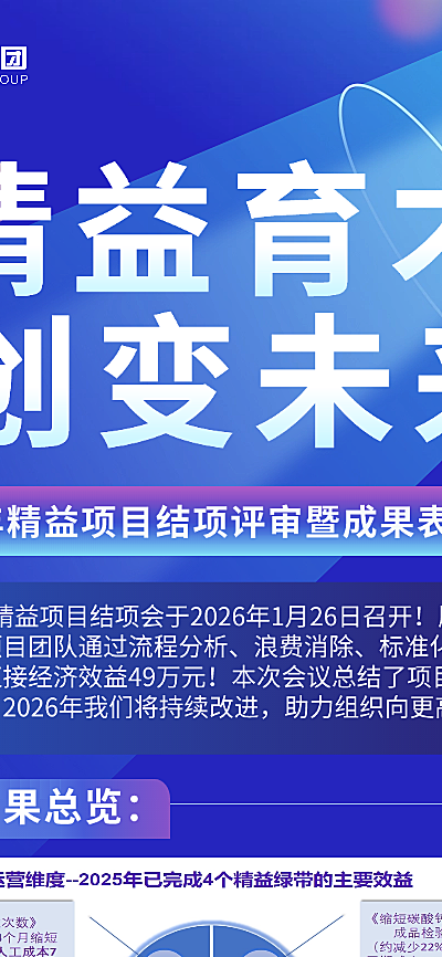 企业商务员工培训活动回顾长图海报